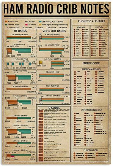 Metal Sign Ham Radio Crib Notes Amateur Radio Tin Sign Bar Home Decoration New Year Sign The Best Gift for Parents, So That Children Can Gain Knowledge in Daily Life 8X12 inch