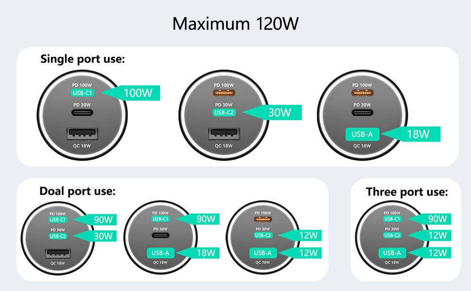 Multi port output combination mode