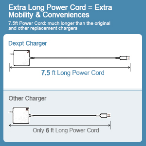 lenovo yoga 3 pro 1370 charger