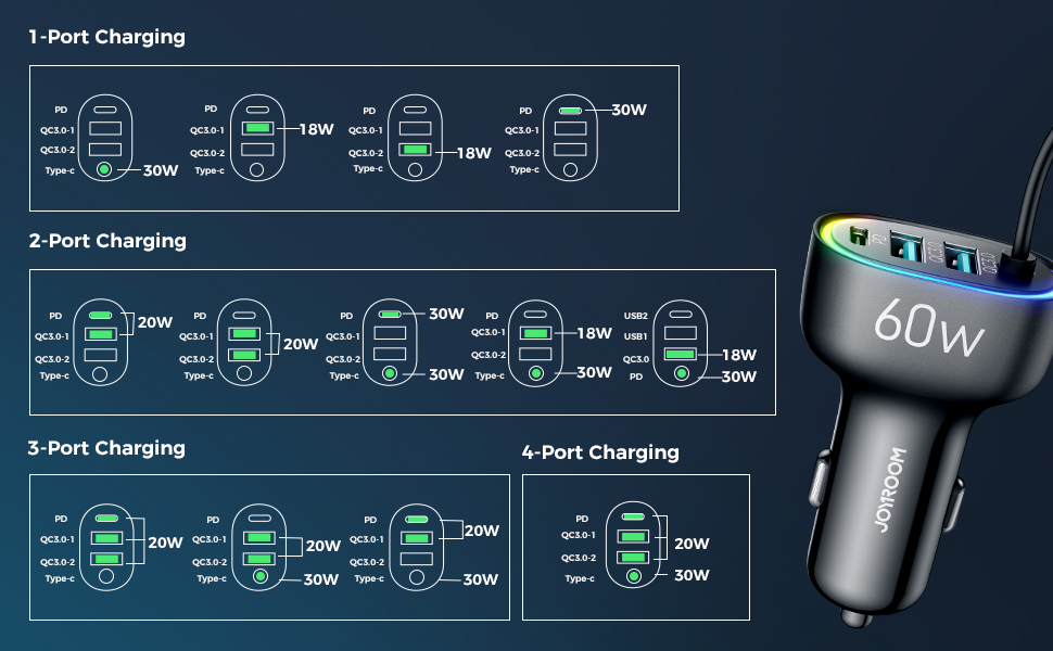 USB C Car Charger