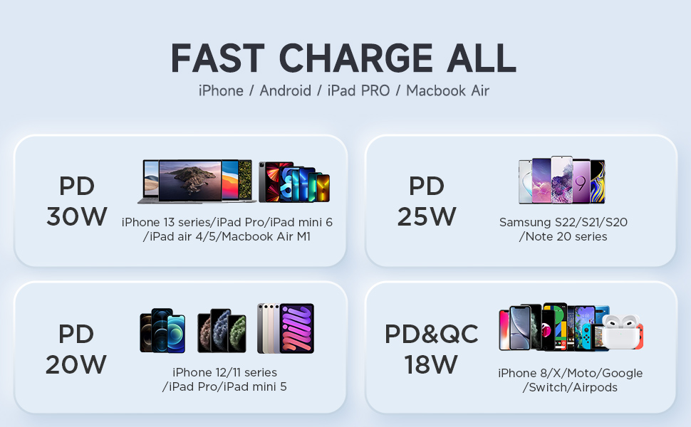 fast charge all