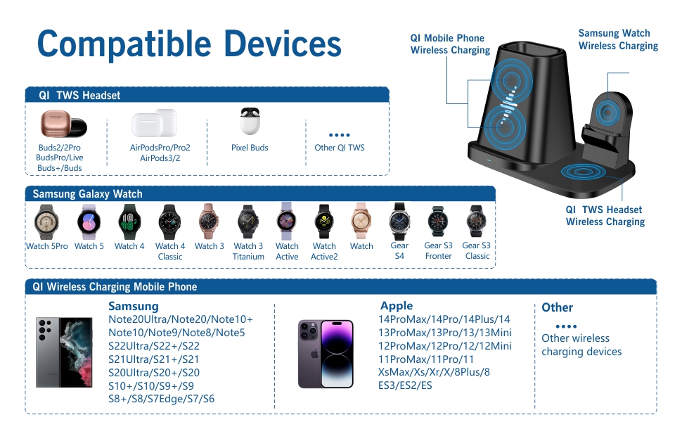 Samsung wireless charging for Watch 5