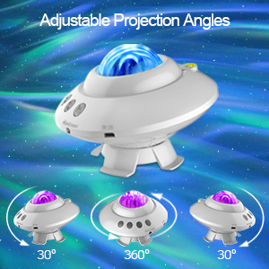 rotating projection angles