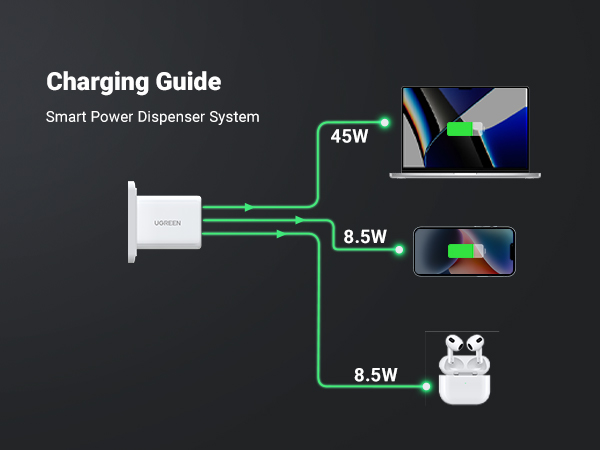 65w usb c charger