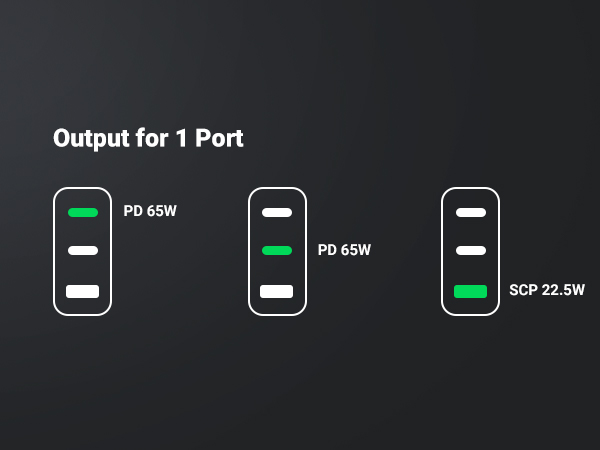 65w usb c charger