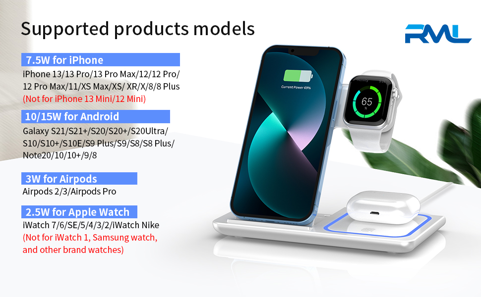 Supported Products Models