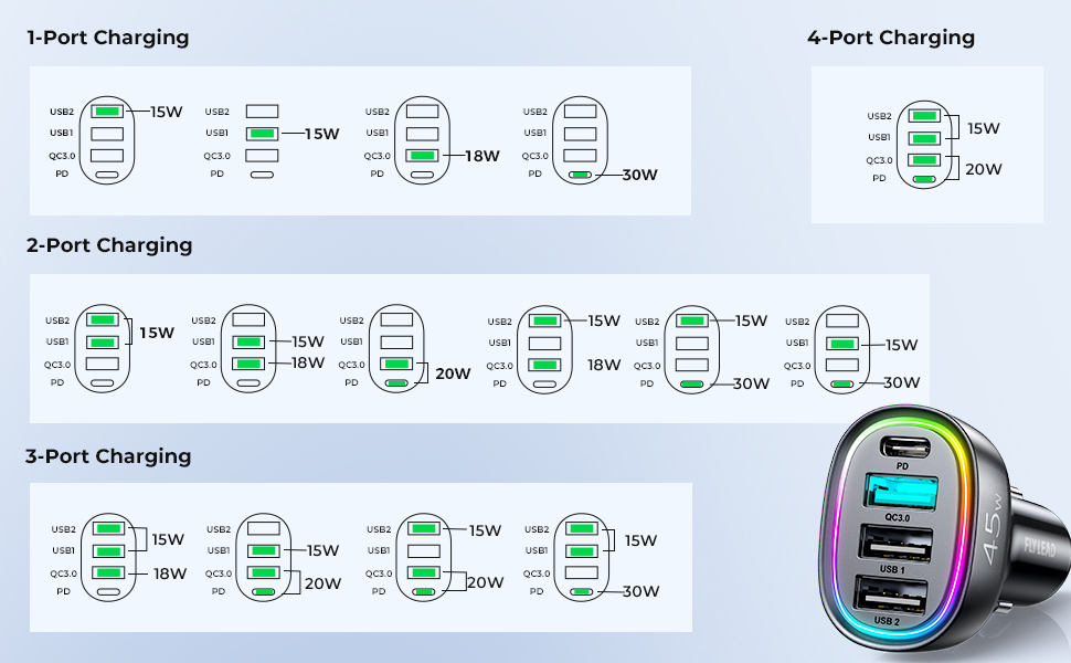  12v usb charger multi port