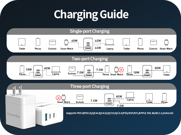 WEWATCH 65W USB C Charger