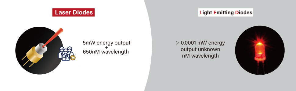 lasers v.s. leds