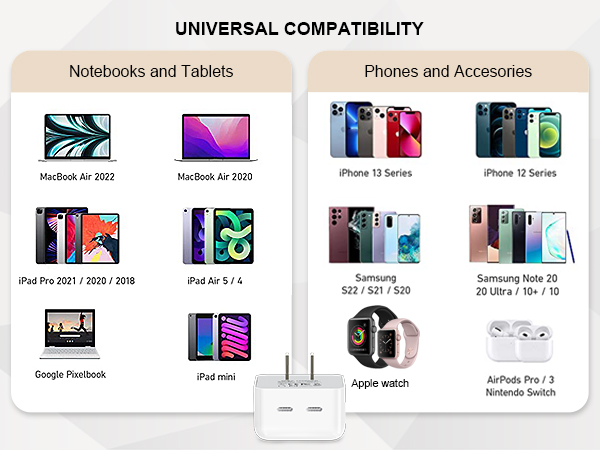 dual usb c wall charger 