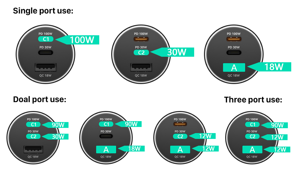 Multi port output combination mode