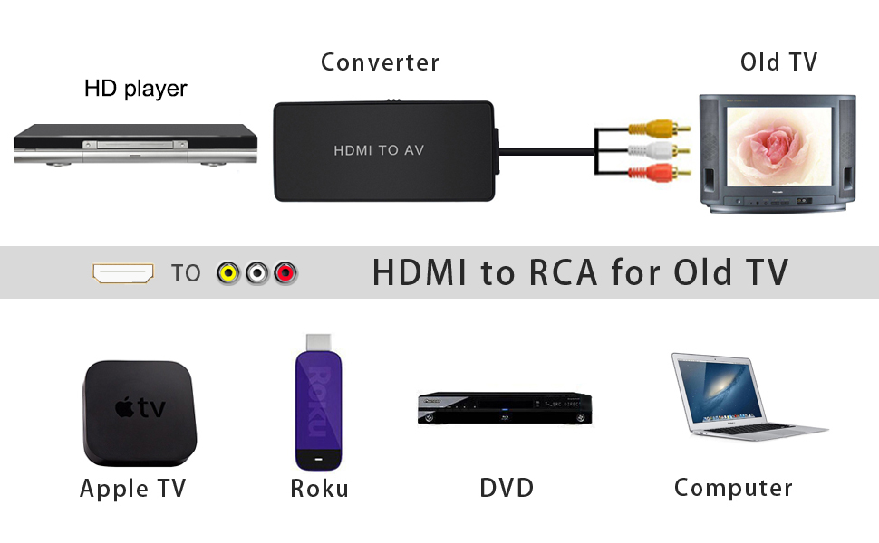 hdmi to av