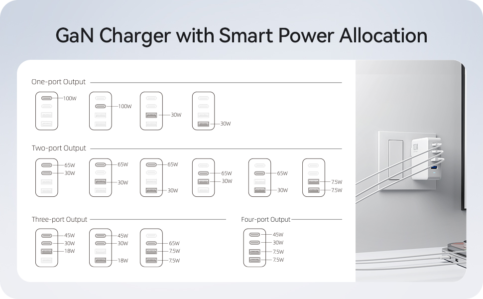 USB-C WALL GAN CHARGER 