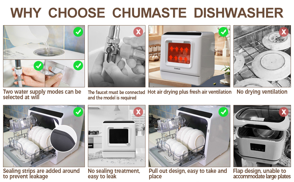  why   choose  ChuMaste