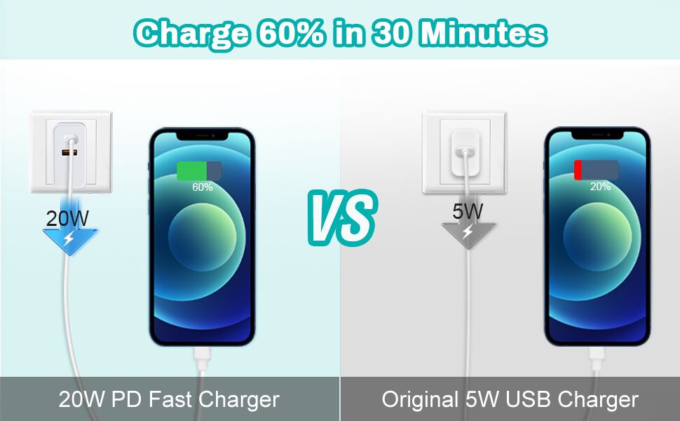 charging block fast charge