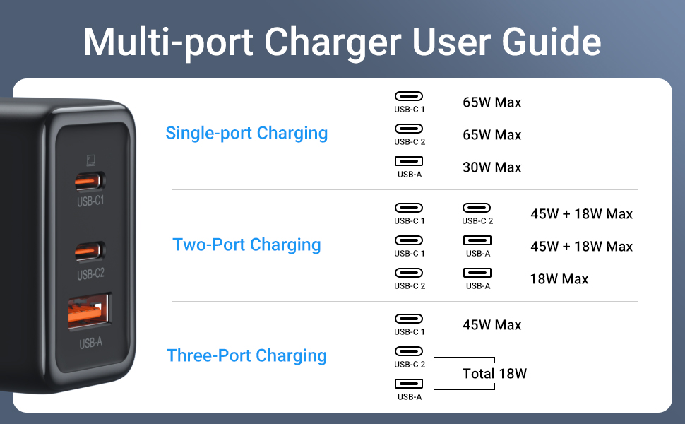 usb c multi charger