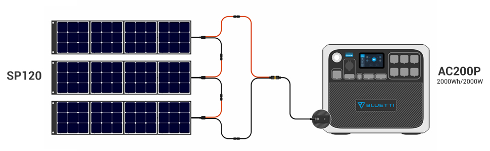 BLUETTI ac200p power station with 3pcs solar panel