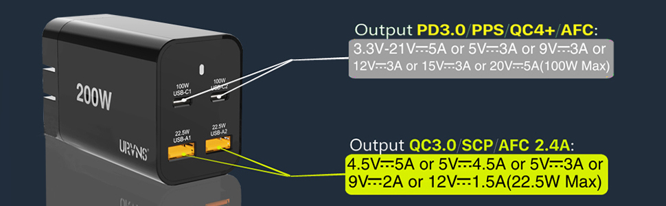 gan pd laptop charger