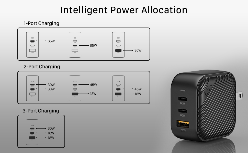 INVZI Intelligent power allocation