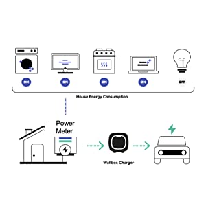 Power Boost Square