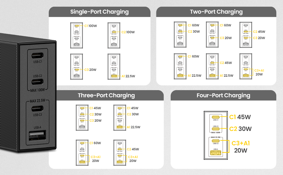 100W USB C Charger