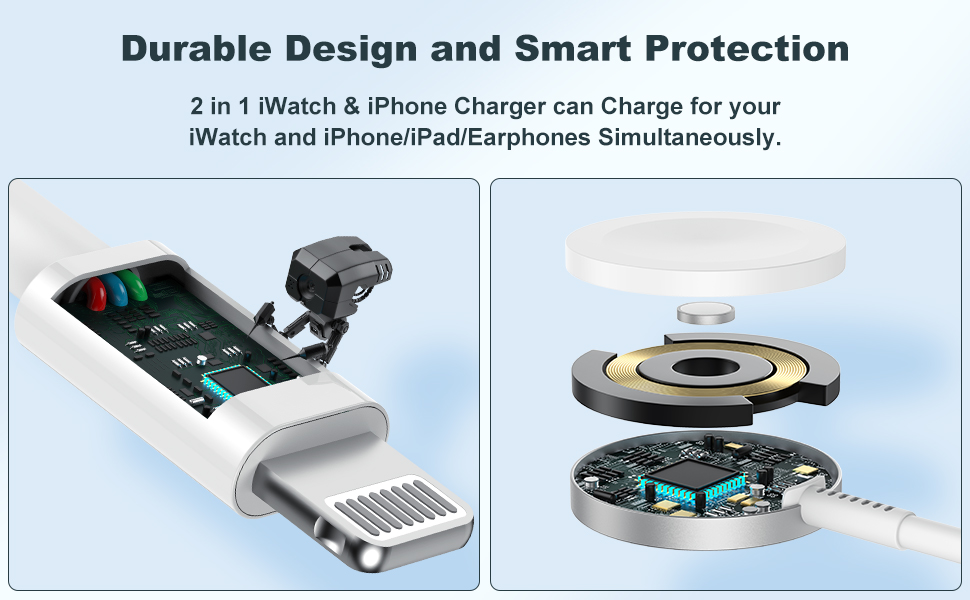 Durable Design and Smart Protection