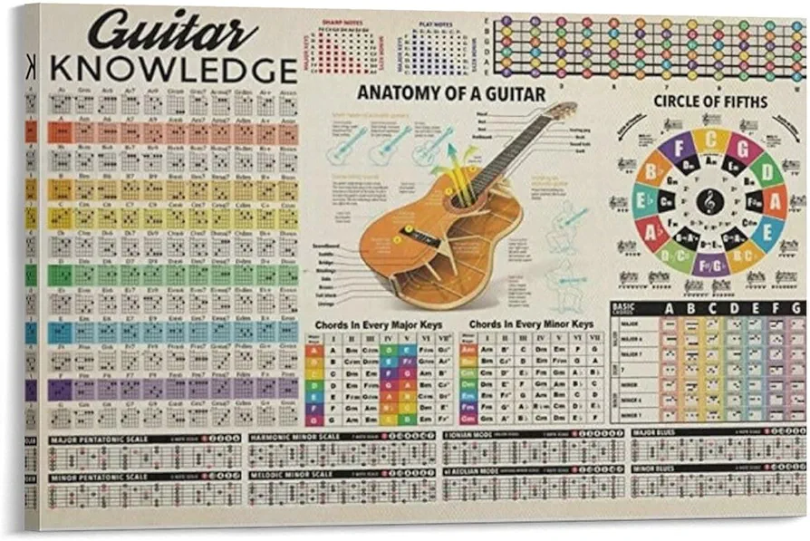 Posters Guitar Chords Music Classroom Poster Guitar Knowledge Poster Canvas Art Poster Picture Modern Office Family Bedroom Living Room Decorative Gift Wall Decor 08x12inch(20x30cm) Frame-style