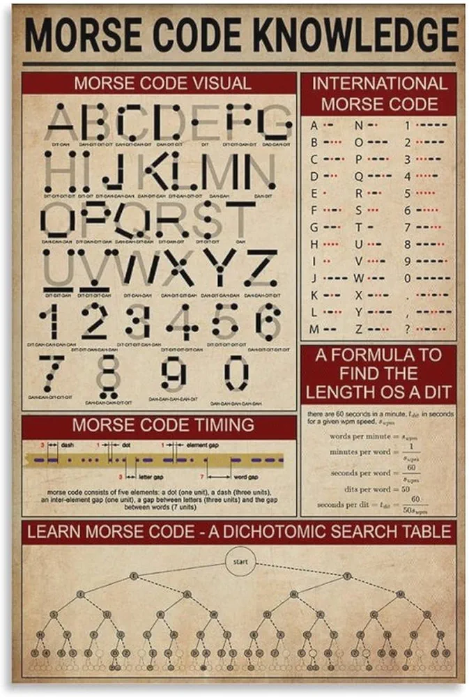 Morse Code Knowledge Poster, Science Print Wall Art, Morse Code Translator Poster Wall Art Paintings Canvas Wall Decor Home Decor Living Room Decor Aesthetic Prints 24x36inch(60x90cm) Unframe-style