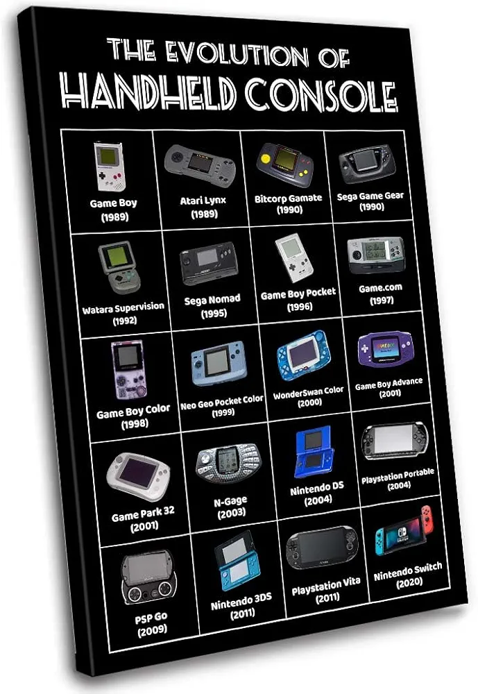 The Evolution of Handheld Console Wall Art Framed Prints for Video Game Room Decor Black Canvas Video Game Types Chart Poster Ready to hang (12x18in)