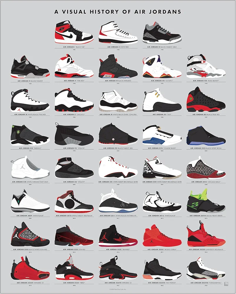 Pop Chart | Visual History of Air Jordans | 16" x 20" Art Poster | Sneakerhead Wall Decor for Living Room and Bedroom | Designed and Made in the USA