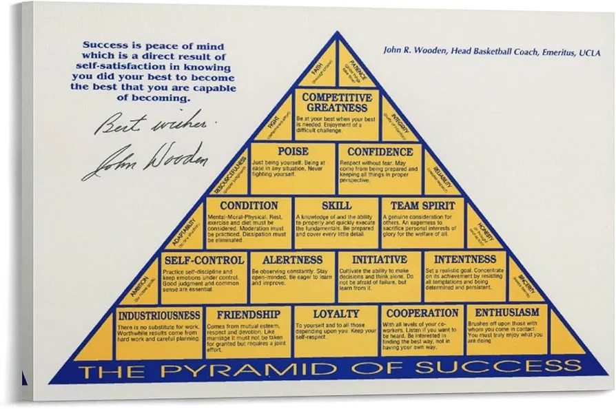 John R. Wooden The Pyramid Of Success Wall Posters Motivational Posters Poster Decorative Painting Canvas Wall Art Living Room Posters Bedroom Painting 12x18inch(30x45cm)